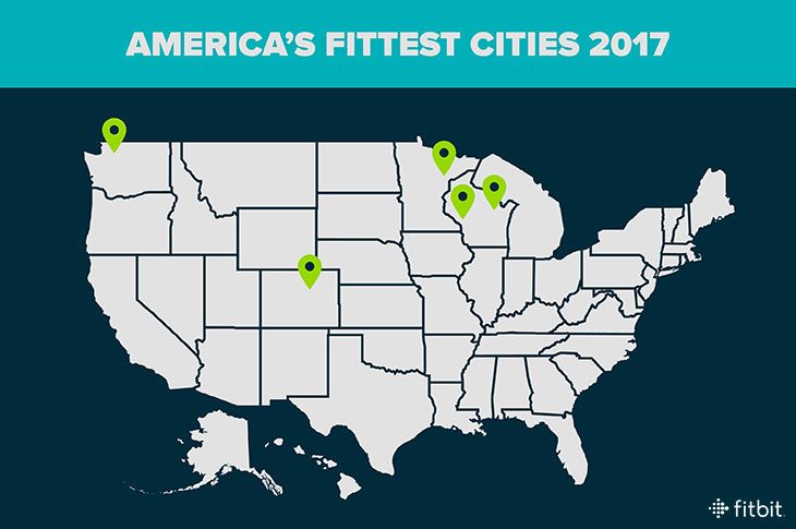 必威官网Fitbit2017美国适配城市